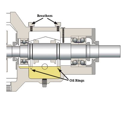 centrifugal pump bearing housing|pump inboard vs outboard bearing.